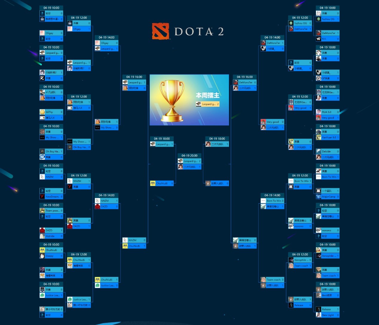 死灵书DOTA2战术文艺复兴：版本更新召唤单位成赛场胜负手-电竞网