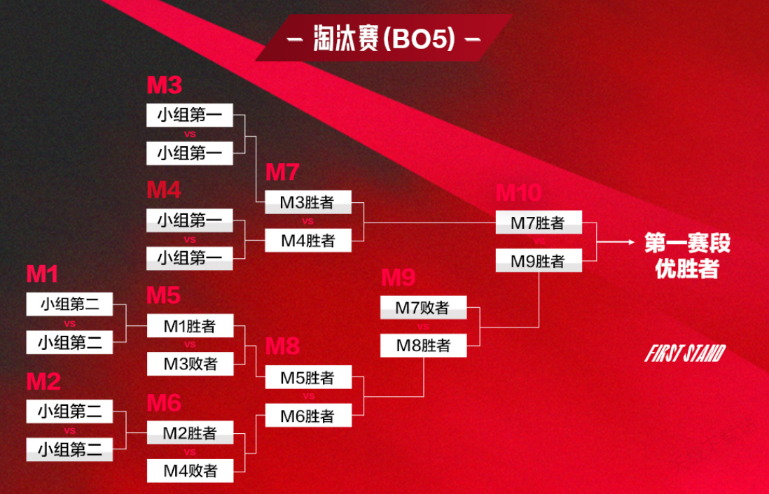 2025英雄联盟亚洲邀请赛：亚洲电竞巅峰对决，全息投影与双败淘汰制革新，银龙奖杯花落谁家？-电竞网